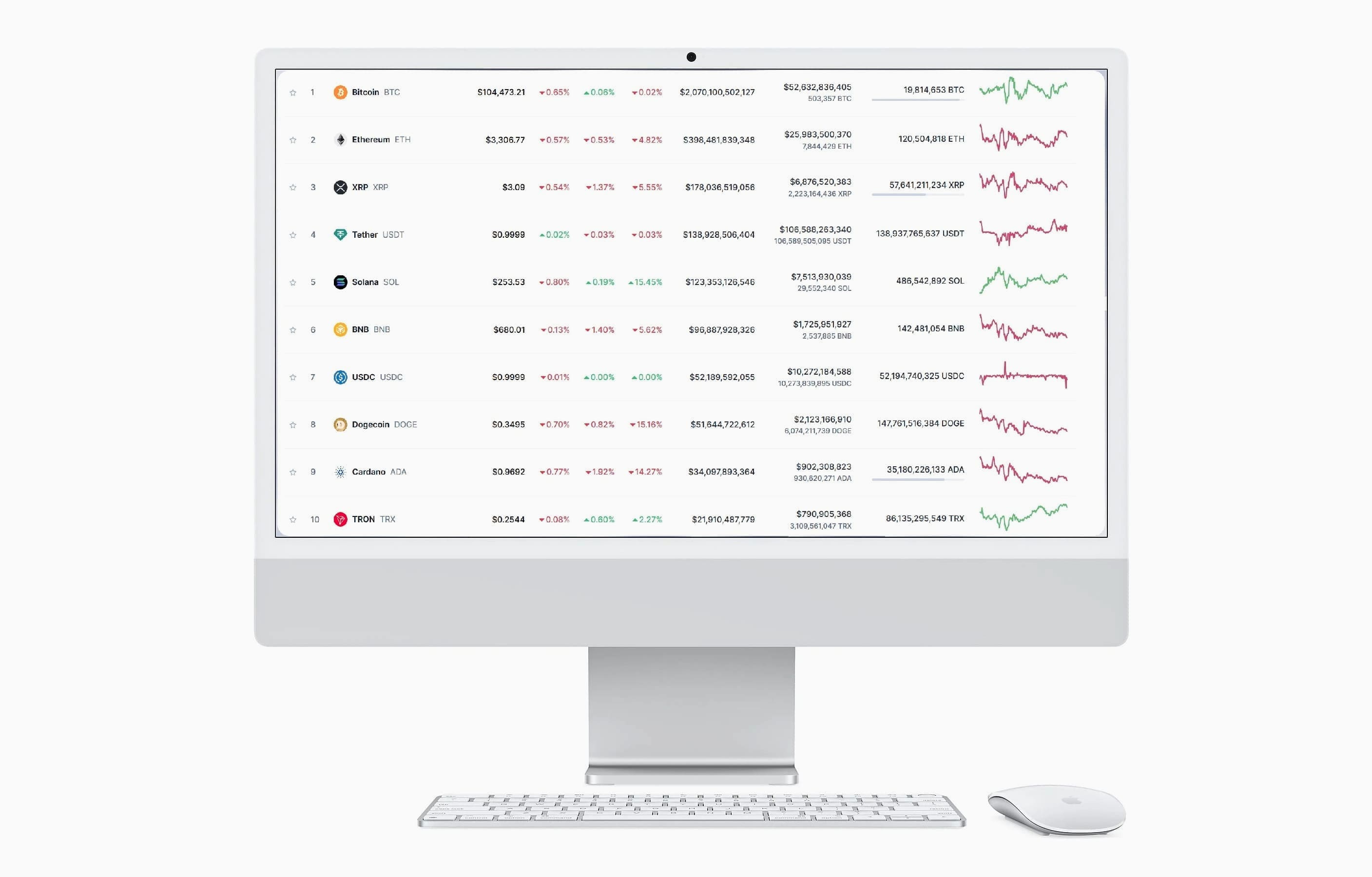 Patrion Ai stratégie trading